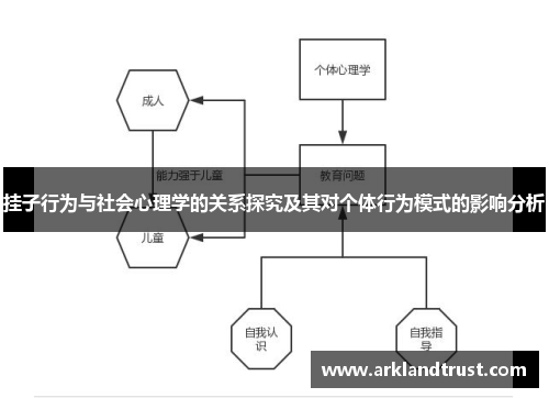 挂子行为与社会心理学的关系探究及其对个体行为模式的影响分析